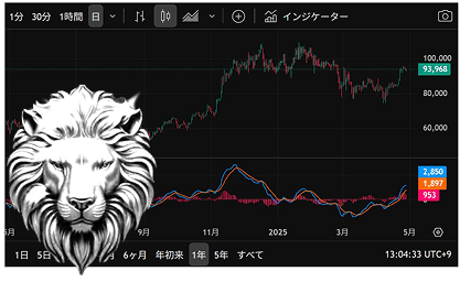 Platinum メンバーシップ
