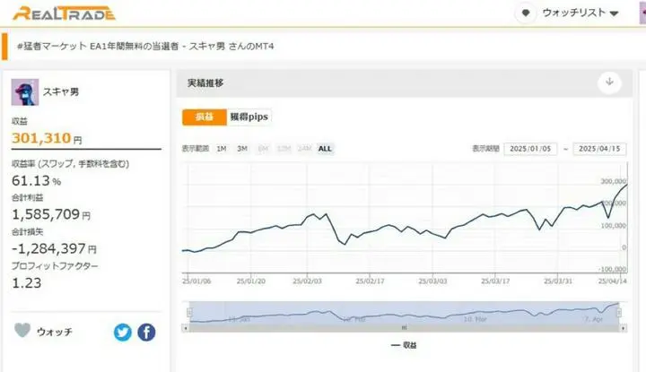 FX自動売買EA 4/15
MOSA+EA群 +25,327円
