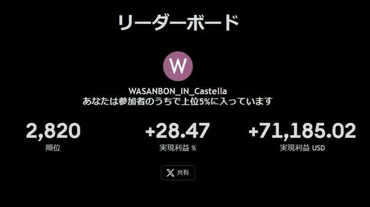 TradingViewの「The Leap」に参加しました！
こんにちは、皆さん！
