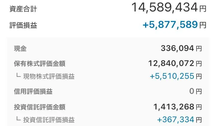 今日はプラスで締め、今月は早めの入金をした

明日はメガ損保の決算がある、手持ちに東京海上があるので期待はしている