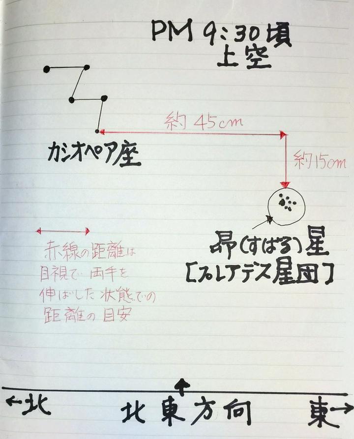 夜空に輝く「昴　(すばる)星✨」について

この投稿は、去年の11月5日に投稿したものですが、今日新月🌑となりますので、恥ずかしながらの再投稿をさせて頂きます……