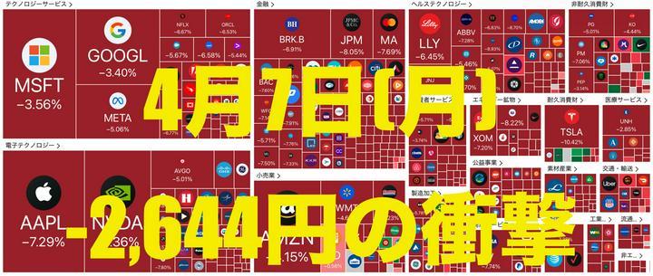 【🇯🇵7日の日本相場🇯🇵】
いつ止まる？もう止まる？
