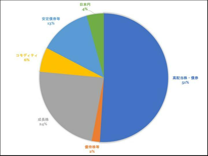 【長期投資におけるキャッシュフローの重要性について】
下落相場ではキャッシュフローが非常に大切になると思います☺️

