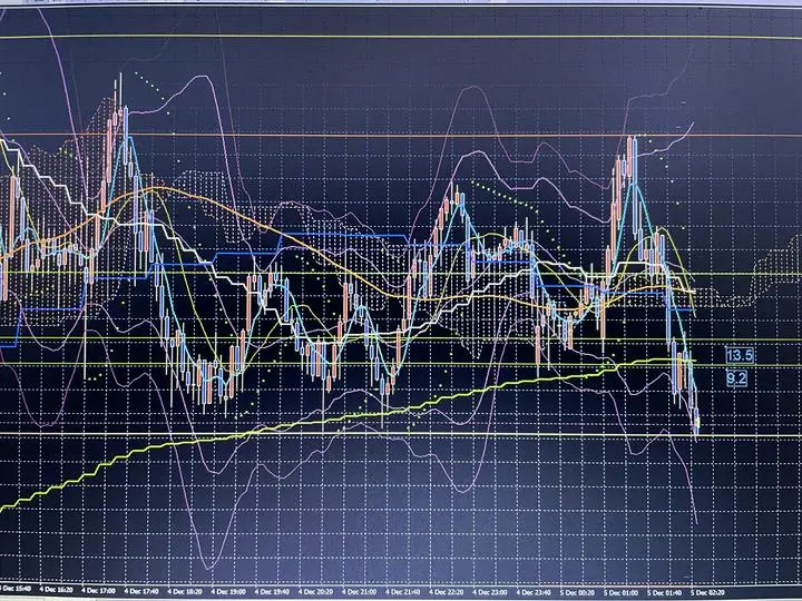 EUR JPY ショート
22.7pips利確
トレード時間14分