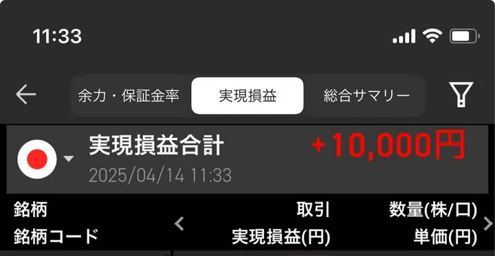 デイトレ⭕️
あばねちゃん配信しながらトレード大変そうだったけど聞いてると良い感じに冷静になれたので続けてほしい🥹
今日は爆騰って雰囲気から徐々にファンダのメンヘラ具合に連れてトーンダウン、そのまま下に走るかなと思ったけどドル円が抵抗線で