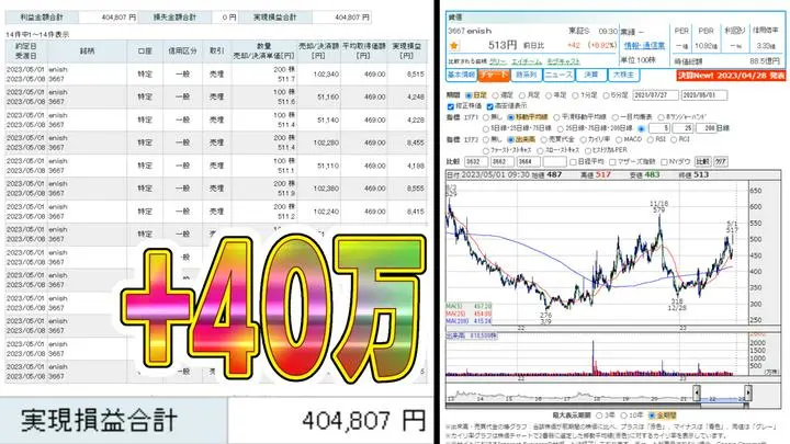 
いつもならやらないんですが、今回は「悪かろうと良かろうと上がる」というのが見え見えだったので。
