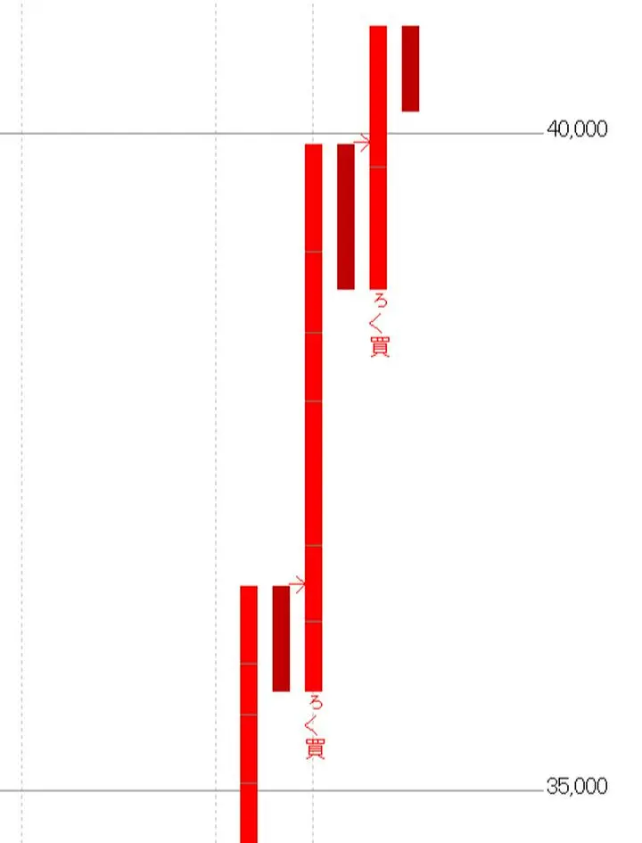 おはようございます（チャートは日経平均鈎足です）
ミスターNです。
