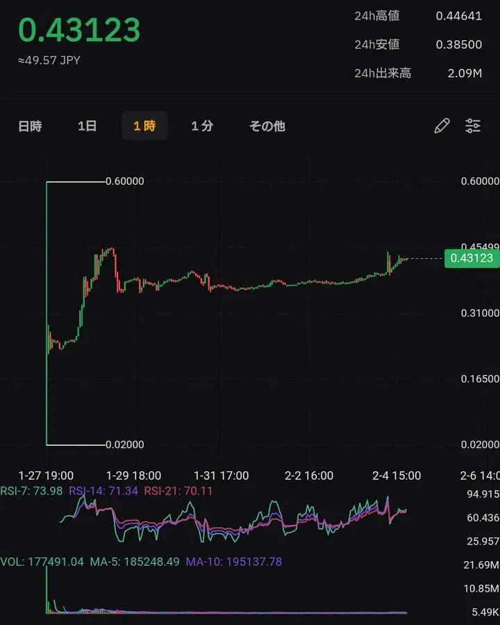 #仮想通貨 #BTC #元素騎士 #MV #メタバース #GameFi
プライム投稿的な内容です。これ見た人は運がいいです。
稼げる内容だと思うのでぜひ最後まで見てください。
