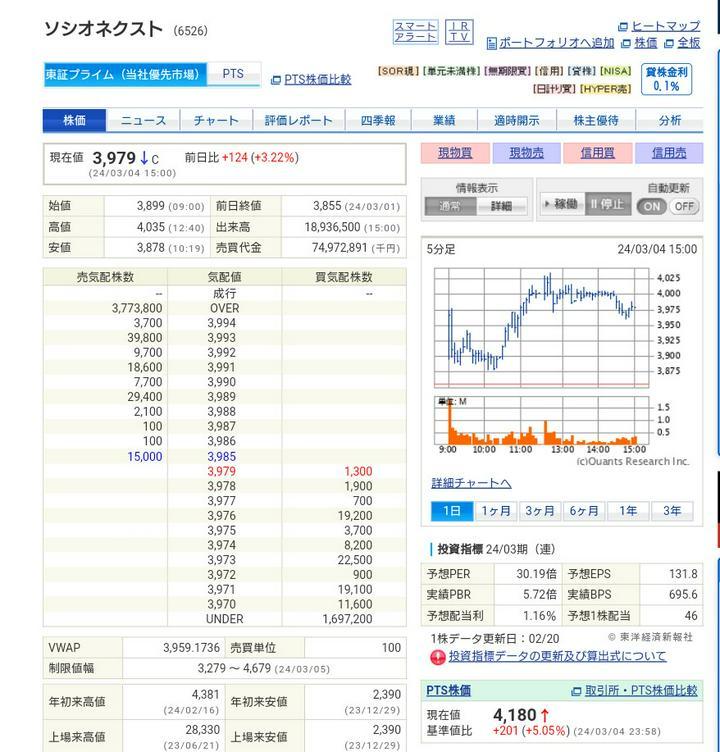 ソシオネクスト〜日経平均組み入れ決定〜！