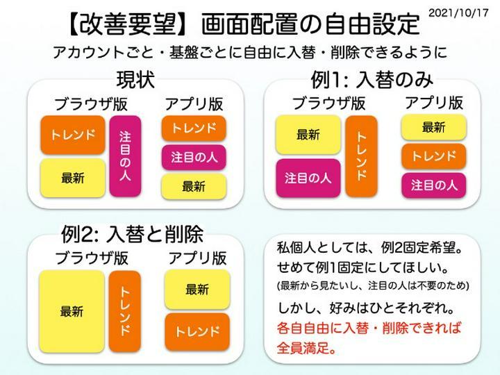 【改善要望・PDFあり】画面配置の自由設定。
運営に提出済(2021/10/17)のPDF(116KB)▶https://help.postprime.com/attachments/token/pQSD3PZVW0eX4kS7BszSR2