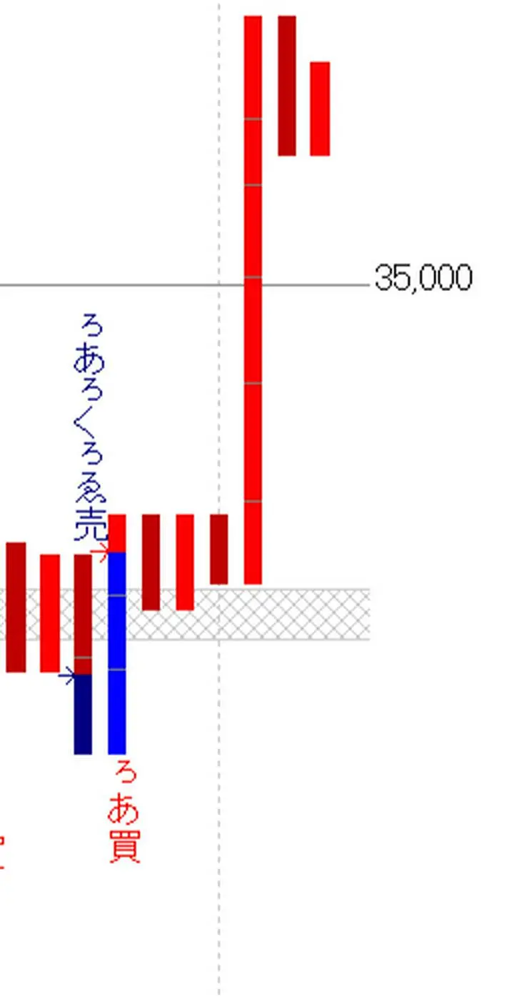 【2月7日 日本株チャートの視点】（チャートは日経平均鈎足で ミスターn Postprime