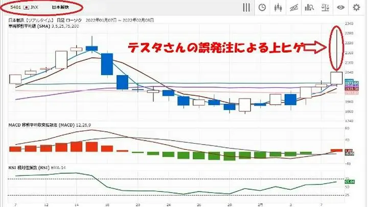 億り人テスタさんが日本製鉄をPTSで誤発注して爆買い！
テスタさんがツイートで以下のコメントを公表
日本製鉄PTS誤発注したのは私です・・