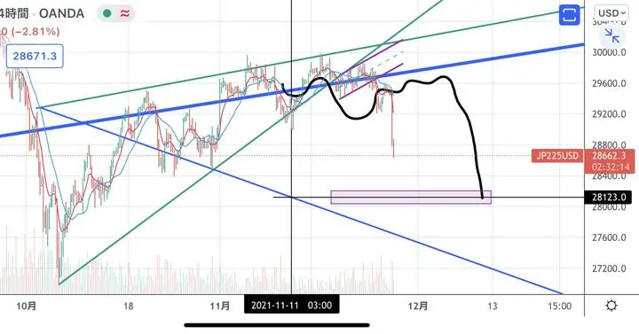 #日経