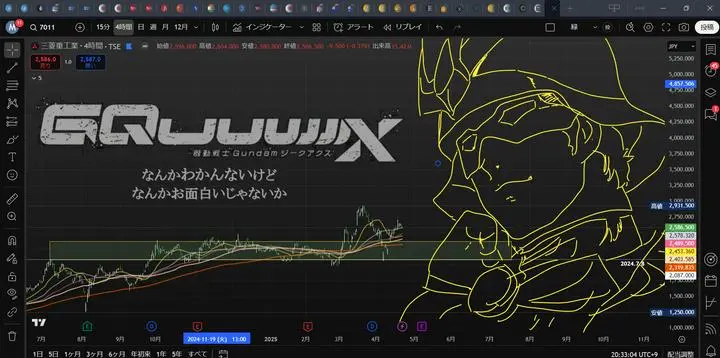 ジークアクス アマプラで２話配信中！
一年戦争でジオンが勝利した世界線
