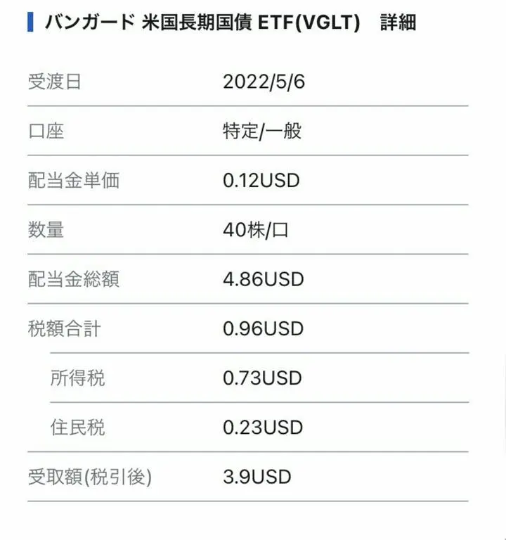 VGLT｜バンガード米国長期国債ETFの配当金は日本円換算で503円。40万円程投資して毎月これくらいのリターンです。金利上昇局面では債券価格は下落します。でも長期保有なのであまり気にしてません。むしろ買い時とも思ってます。「債券」「国債」