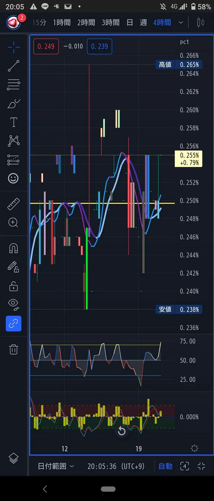 日銀が臨時の国債買い入れオペをしたらしい。

しかし、アメリカ時間になるとまた0.25%を突破している。