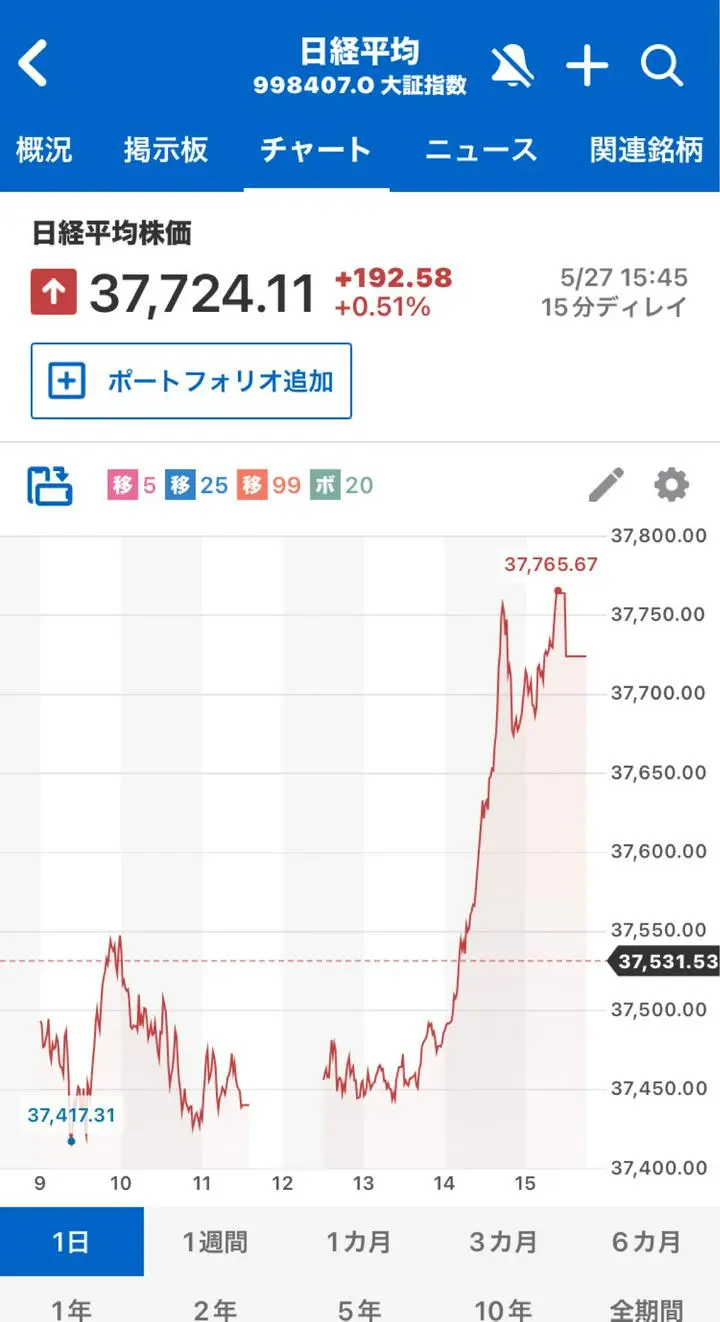 2025/5/27(火)
米国市場休場
