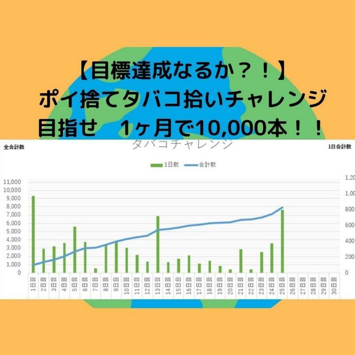 【ポイ捨てタバコ拾い　1ヶ月で1万本拾えるかチャレンジ　第4弾】　#14

仲間たちと一か月で