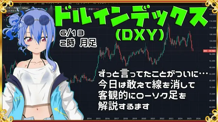 【プライム投稿・ドルインデックス】先入観を取り払うために今日はあえて線なしの月足チャート。陰線だけを見てみるましょう。ここ最近で、ここまでの強い下落はどこにあるかな？う～～ん…ないよねぇ。そうなると、直近最高値を付けていた2022年9月の1