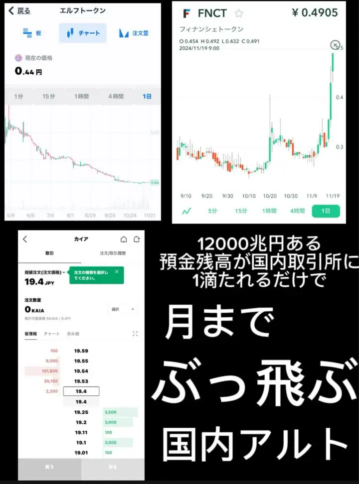 BITMAXのカイアが売れすぎなのか取引停止。
0.23円で4250000枚買ったフィナンシェもようやく。
あとは国内最大ビットフライヤーで板取引できる