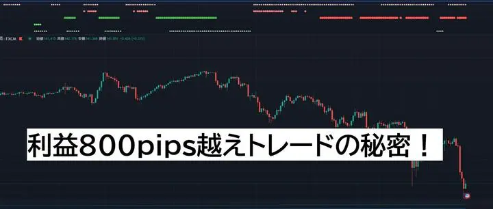 自作インジケーターを用いたトレードの勧め①

皆さんは相場分析の際に何を用いているでしょうか？