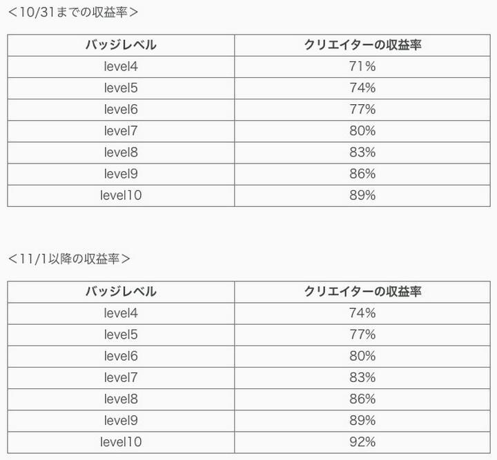 [ 収益率UPとアルゴリズム変更のお知らせ ]

皆さま、おはようございます！