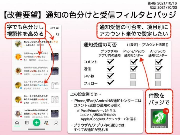 【改善要望・PDFあり】通知の色分けと受信フィルタとバッジ。運営に初版PDFを提出済(2021/10/3)。
運営に提出済(第4版 2021/10/16)のPDF(500KB)▶︎
https://help.postprime.com/at