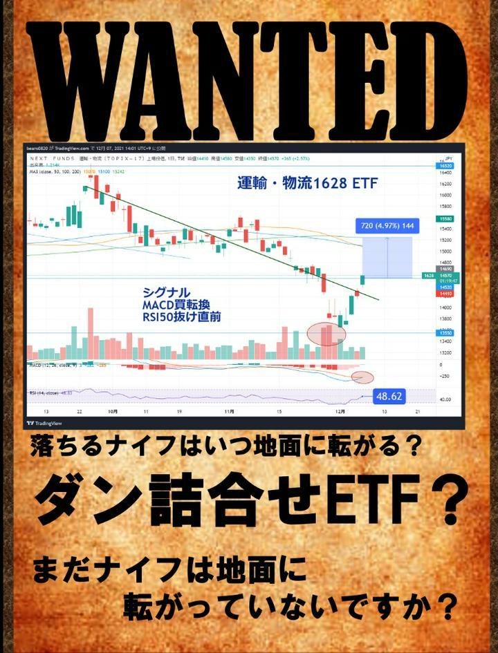 【WANTED】落ちるナイフは掴むな！っていつまで待つか？
※個人的に気になっている、銘柄や事象をピックアップして共有しています。投資は自己責任にてよろしくお願いいたします。いいね、コメント頂けると助かります。

