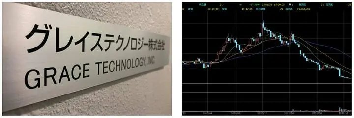 
今日は東証１部上場の日本株、6541グレイステクノロジーについてご紹介するよ！…って言っても、この株つい昨日に2022年2月28日付での上場廃止が決まったばかりなんだけどね。ははは…株価は2020年12月の高値4000円から、今やたったの