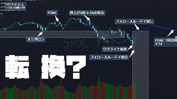 📊2022年 最新投稿リスト　強気転換は？
上昇トレンド回帰の際に見られる強気転換※1は？
・セリングクライマックスという大き売りが出て相場が底チャート