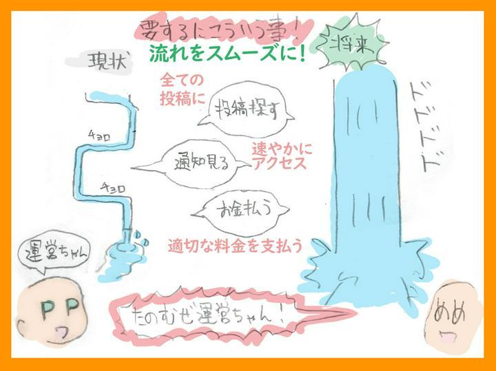 PostPrimeで今発生している”ねじれ”は将来的に解消される（はず）#3
理想の姿からポストプライムの未来を占う！【まとめ】
