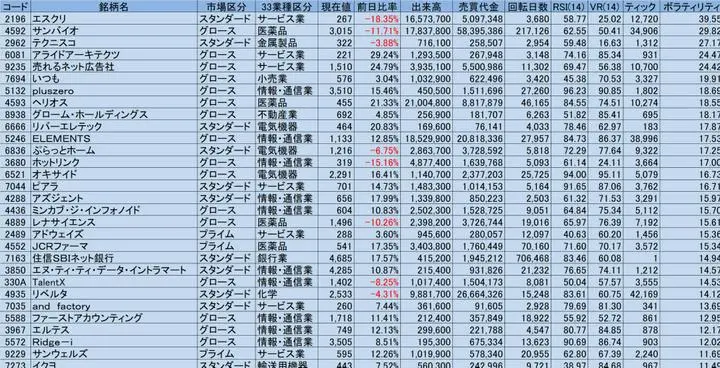 5/30　ボラティリティ+ティック+回転日数+RSI+ボリュームレシオ

スクリーニング条件