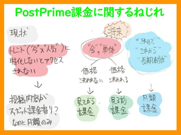 PostPrimeで今発生している”ねじれ”は将来的に解消される（はず）#2
理想の姿からポストプライムの未来を占う！
