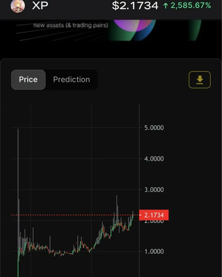 まだ間に合う！急騰中の仮想通貨: $XP(Polka Fantasy)

皆さんPolka Fantasyってご存知でしょうか？