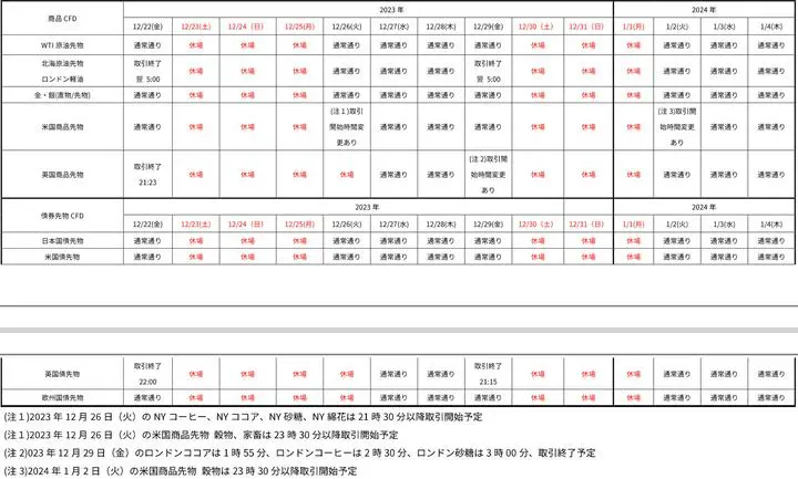 2023.12.24.　【年末年始の取引カレンダー(IG証券)】
　年末年始の取引カレンダー(PDFファイル)
　　⇒ https://www.ig.com/content/dam/publicsites/igcom/jp/files/te