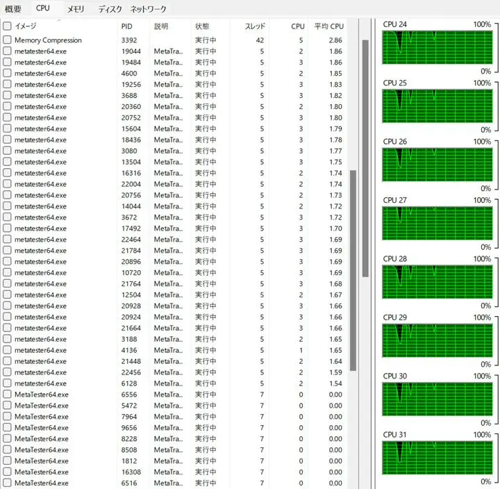 以前、24コアCPUのPCでMT5最適化作業をやったら効率が良いという投稿をしたが、結局買ってしまいました。MT5はスレッド数を見てるようで24コアですけど31スレッド同時に動くのでやりたかったものすごい組み合わせの検証ができるようになりま