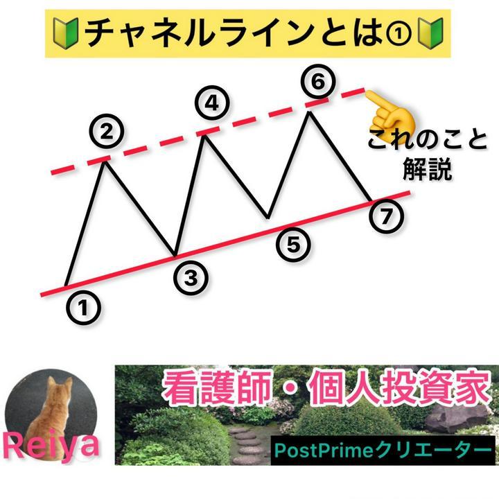 チャネルラインとは❓
今回はチャネルラインはどんなものか解説と引き方の説明します💪
