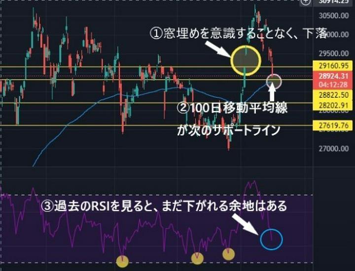 【🔥速報ニュース🔥】日経平均暴落の速報解説
11:00現在の情報です。
