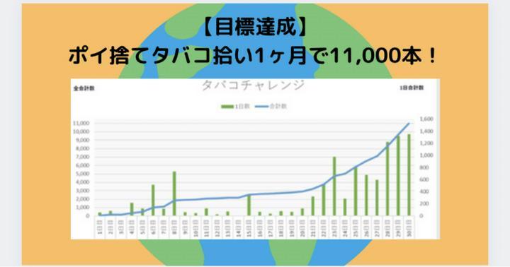 テーマ:チャレンジ　環境問題　ポイ捨てタバコ　#28
私にできることからコツコツと
 