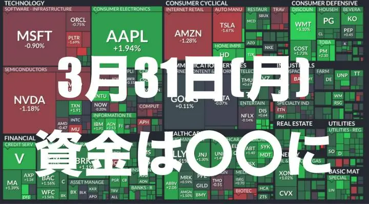 【🇺🇸31日の相場の振り返り🇺🇸】
マグセブン売られる
