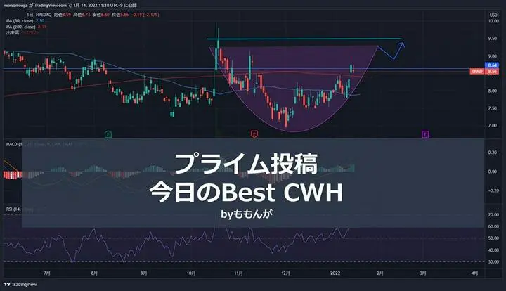【今日のCup With Handle】あとちょっとでCWH形成完了！
---
「Cup with handle」とは、大化け銘柄のチャートパターンから