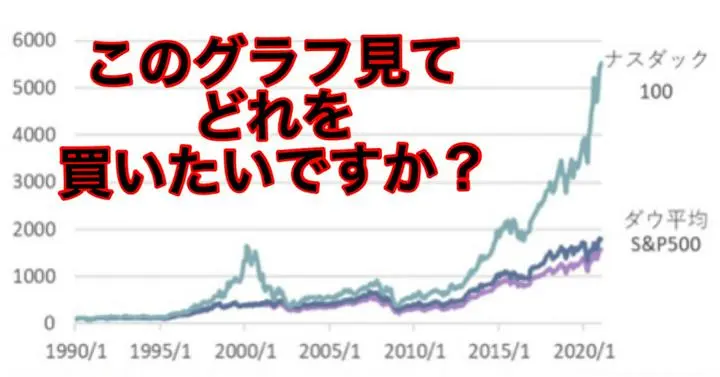 みんな大好きS&P500ですが、
このグラフ見てもS&P500だけが大好きで
いれますか？