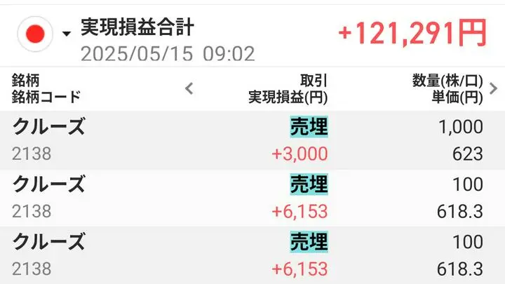 クルーズの決算勝負弾は不発
GameFi事業ゼノXENOの撤退という勇断
ワイも逃げれるうちに寄り付きで撤退😅