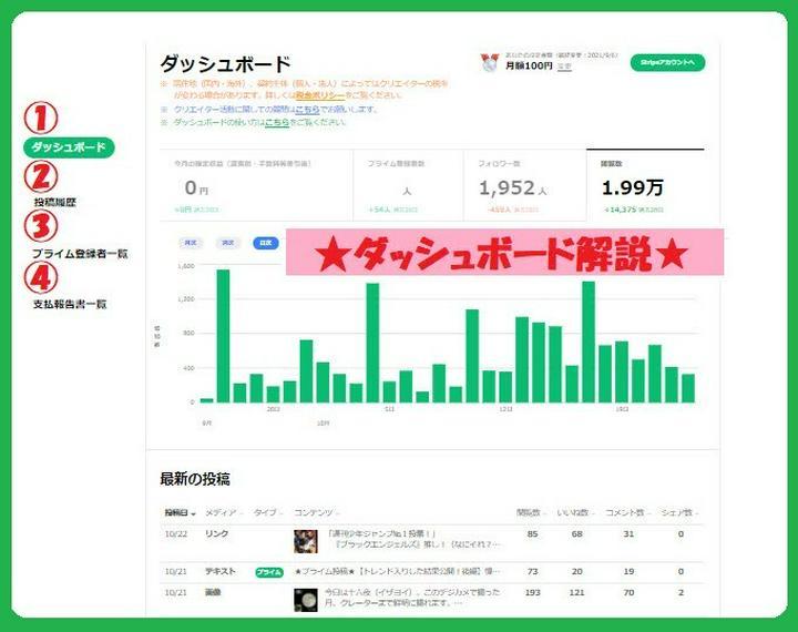 ★前半は無料投稿★【ダッシュボード解説／データを取るならお早めに】
　今回は、クリエイターの方はもちろん気になると思う、ダッシュボードの情報について。クリエイターじゃない方も、自分の投稿履歴が確認できるんですよ！^^
