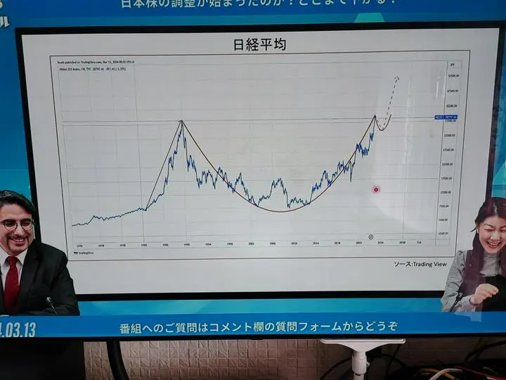 エミンさん、日経平均1週間足でカップウィズハンドルかも？と。

今からハンドル部分形成だから、下がるけど、小さなハンドルで終わってほしいですね。