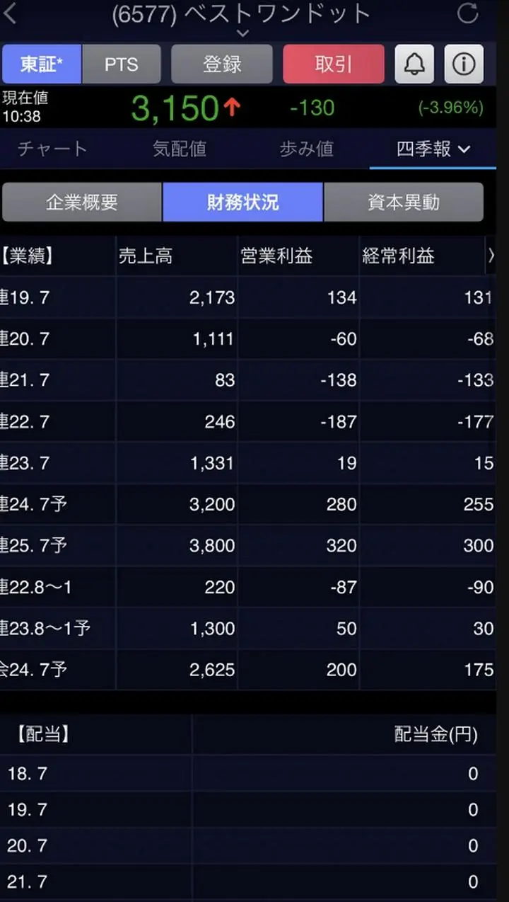 6577ベストワン　四季報