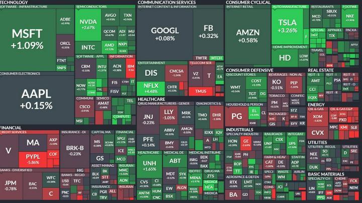 ・米国10月21日の米国S&P500ヒートマップ
　GAFAM,TESLAなど上昇
