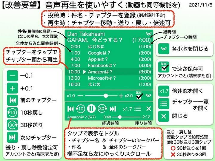 【改善要望・PDFあり】音声再生を使いやすく【皆さまへ】本件、10時間かかり疲労困憊中🥺「がんばったね」のひとこといただけると、元気が出ます😤 
運営に提出済(2021/11/06)のPDF(340KB)▶︎https://help.p