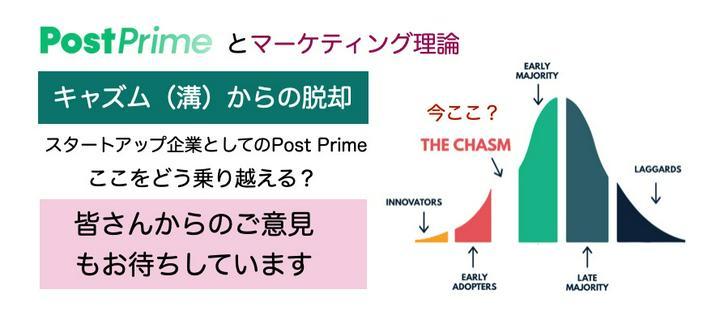 著名人も参加し、Post Primeも1ヶ月半で急速な発展してきました。マーケティングでいうと、ちょうどキャズム（溝）に差し掛かったところでしょうか？ ここを乗り越えられるか？

キャズムとは、新しいサービスを拡大させるために超えなければな