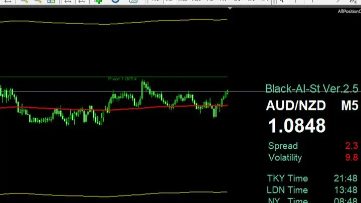スキャルピングでのＡＵＤ/ＮＺＤ売り継続検討かな
